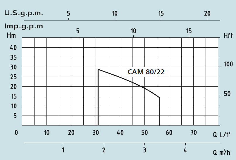 Speroni CAM 80/22