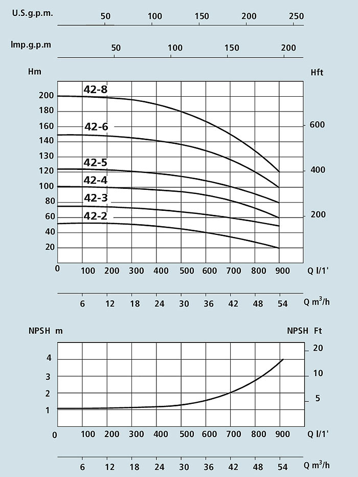 Шпори VS 42