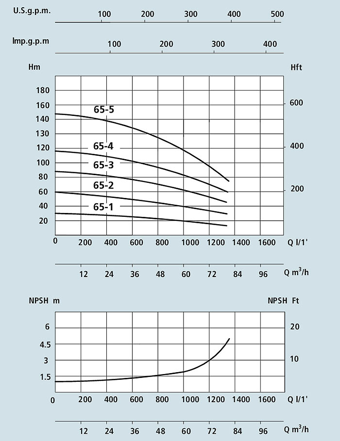 Шпори VS 65